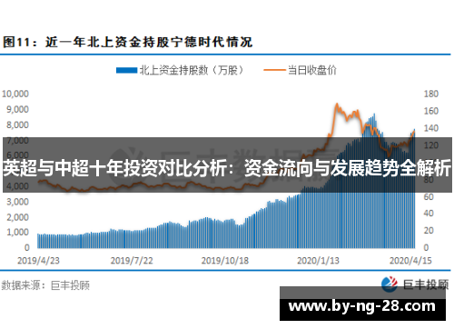 英超与中超十年投资对比分析:资金流向与发展趋势全解析 英超与中超十年投资对比分析:资金流向与发展趋势全解析