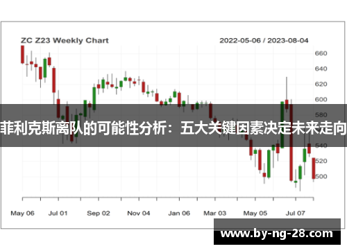 菲利克斯离队的可能性分析:五大关键因素决定未来走向 菲利克斯离队的可能性分析:五大关键因素决定未来走向