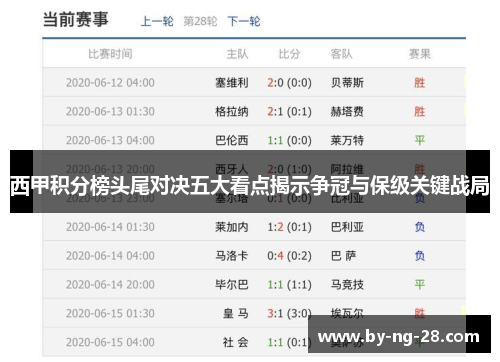 西甲积分榜头尾对决五大看点揭示争冠与保级关键战局 西甲积分榜头尾对决五大看点揭示争冠与保级关键战局