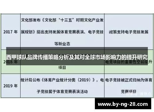 西甲球队品牌传播策略分析及其对全球市场影响力的提升研究