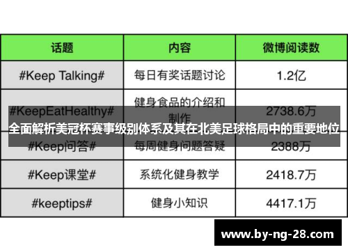 全面解析美冠杯赛事级别体系及其在北美足球格局中的重要地位 全面解析美冠杯赛事级别体系及其在北美足球格局中的重要地位