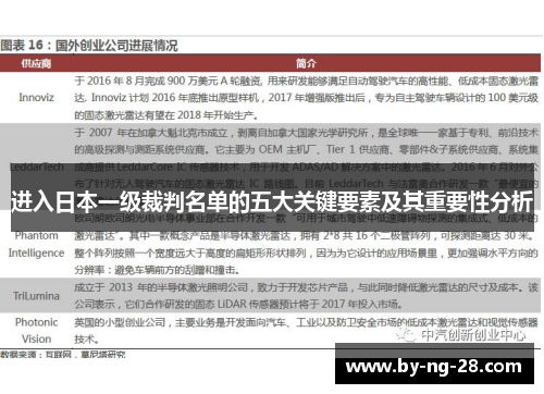 进入日本一级裁判名单的五大关键要素及其重要性分析 进入日本一级裁判名单的五大关键要素及其重要性分析