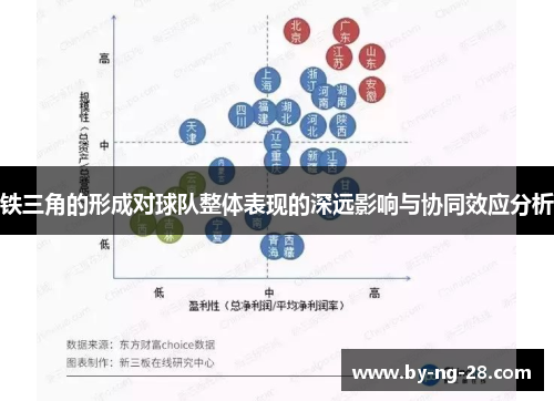 铁三角的形成对球队整体表现的深远影响与协同效应分析 铁三角的形成对球队整体表现的深远影响与协同效应分析